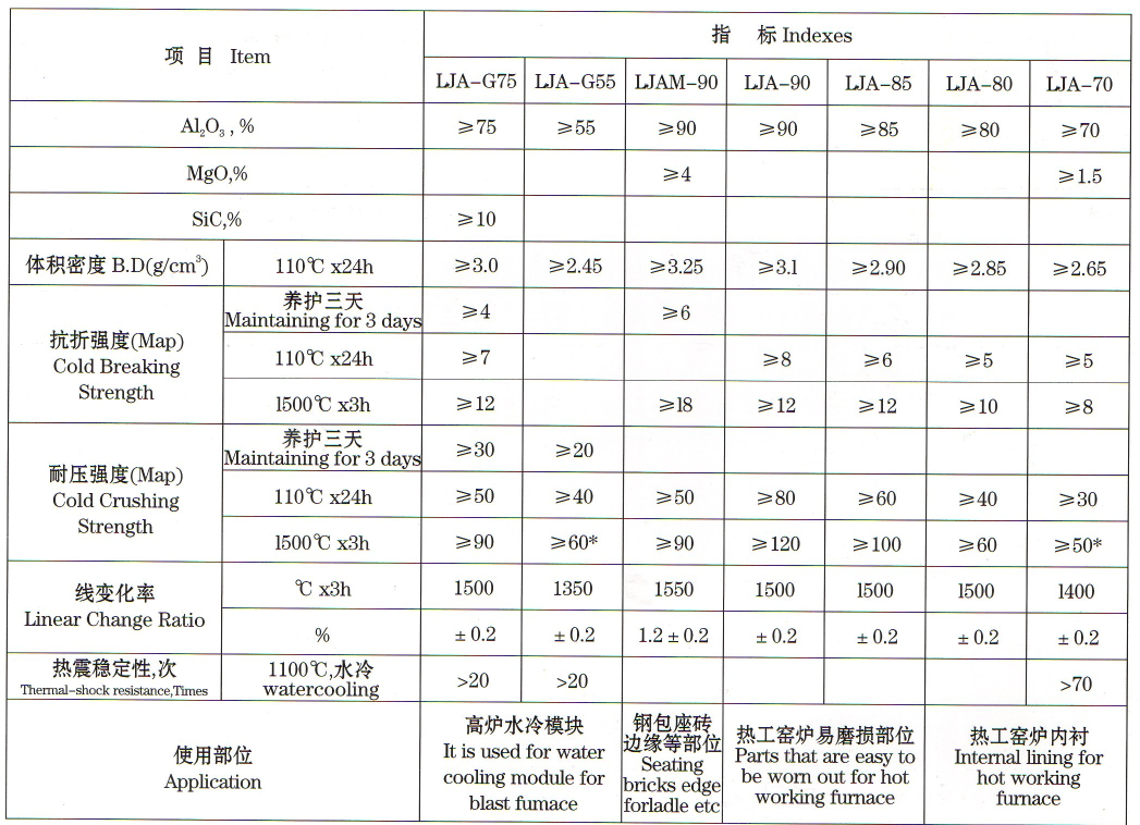 低水泥澆築料批發